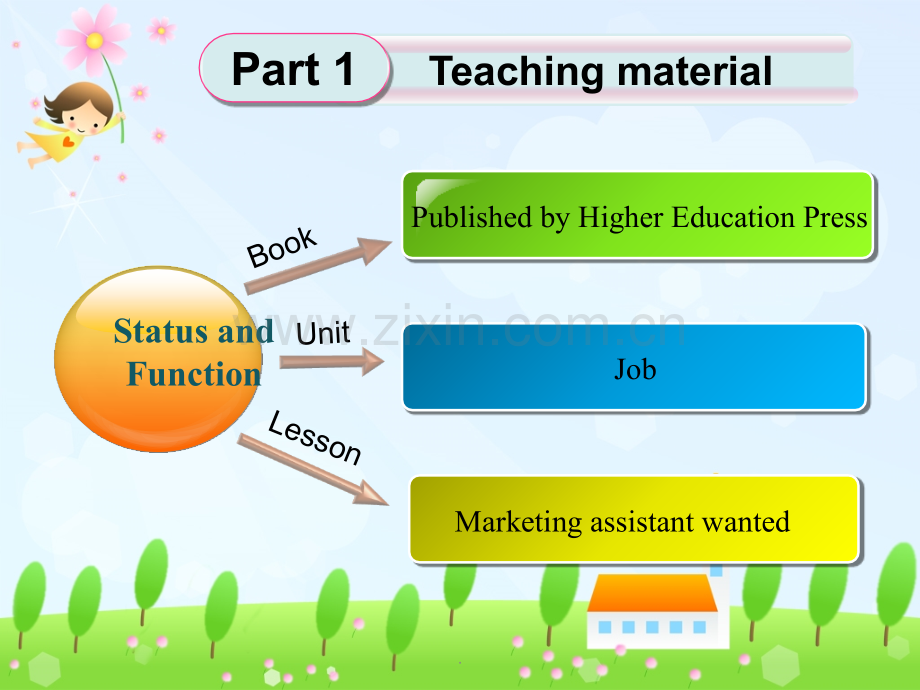 unit3Have-you-ever-done-a-part-time-job.ppt_第3页