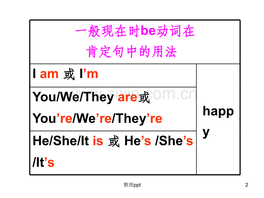 一般现在时be动词的用法.ppt_第2页