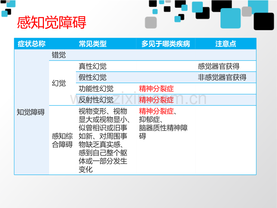 精神障碍护理学复习.ppt_第3页