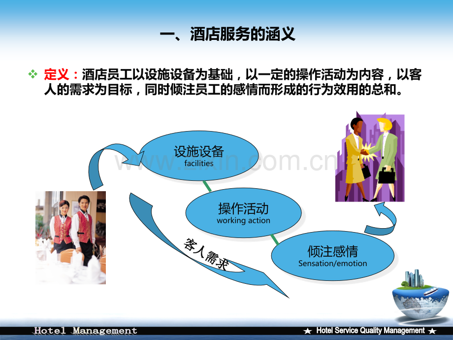 酒店服务质量管理(第一章).ppt_第3页