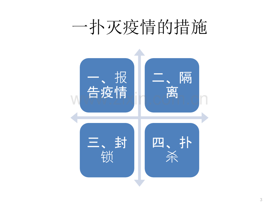 防疫与检疫补定版医学.pptx_第3页