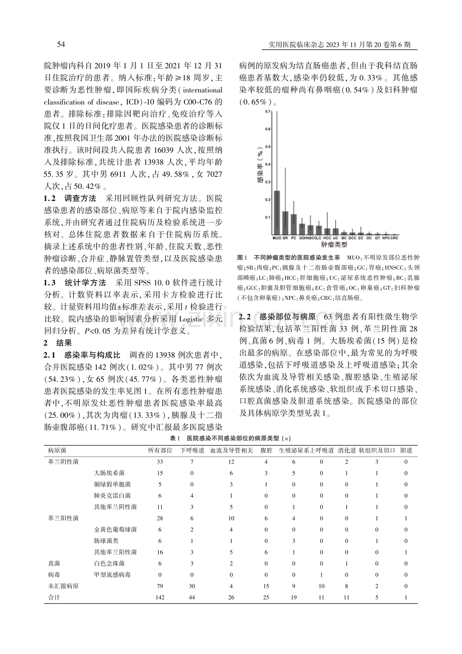 华南地区某综合医院肿瘤内科医院感染的回顾性队列研究.pdf_第2页