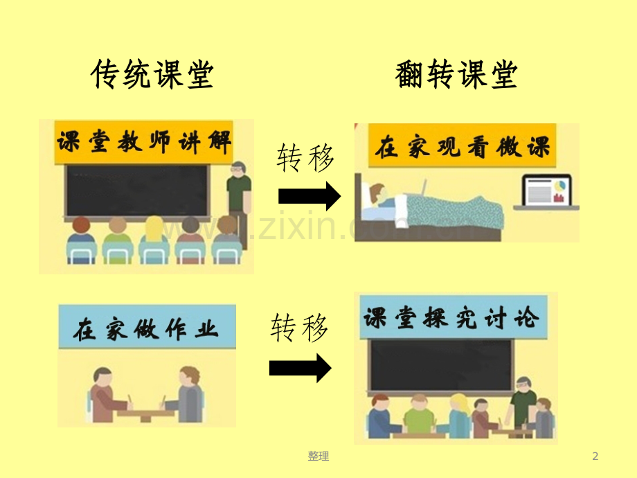 燃烧和灭火说课精选.ppt_第2页