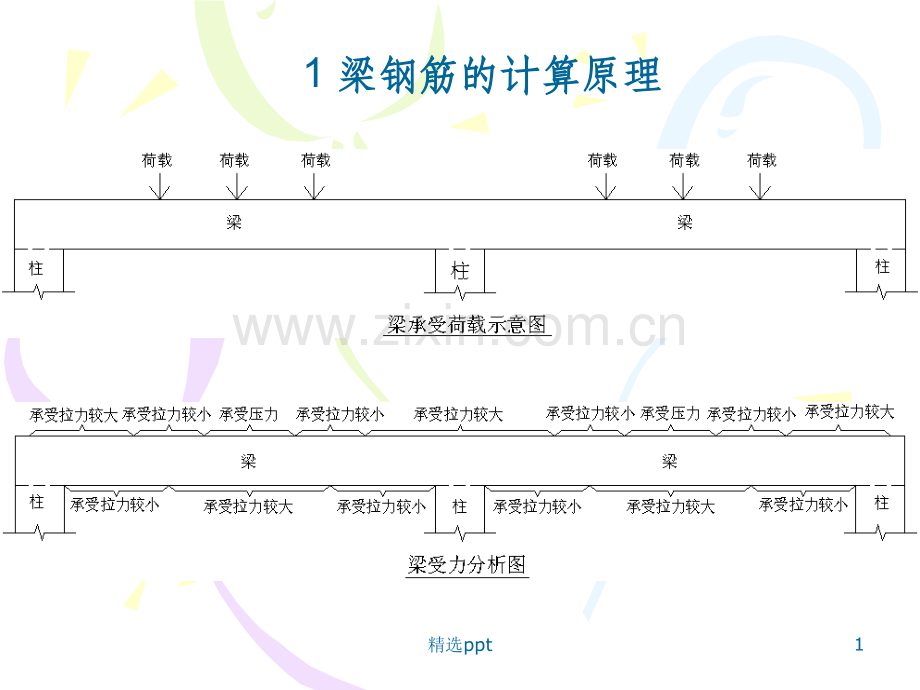 梁的平法标注学习.ppt_第1页