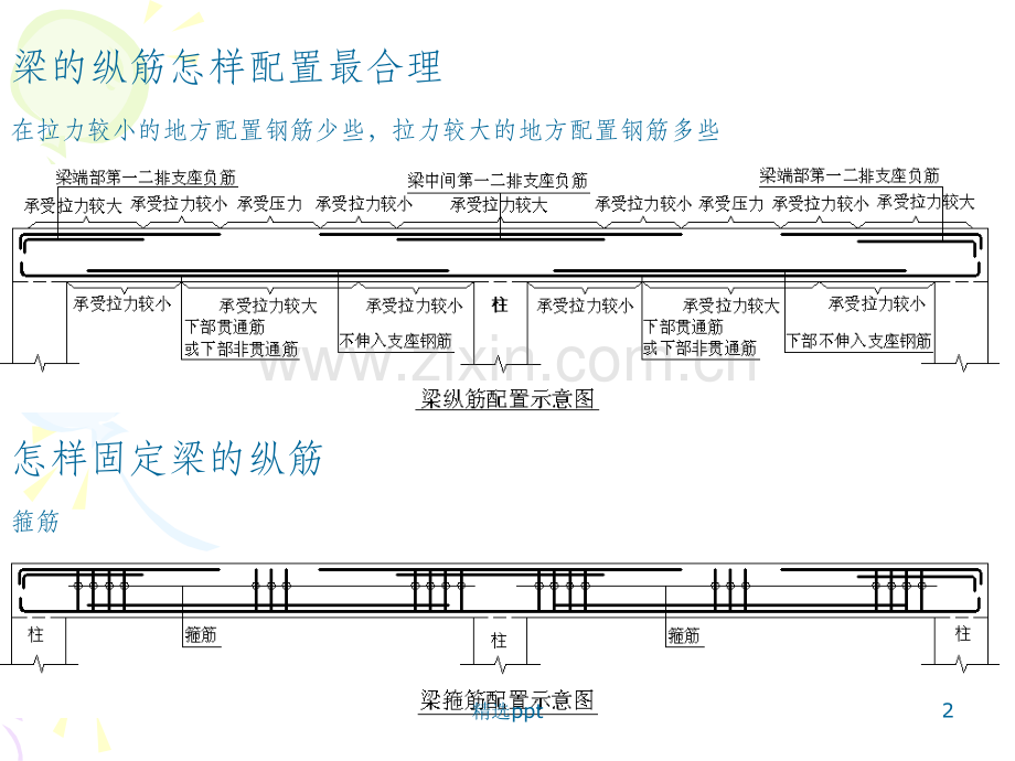 梁的平法标注学习.ppt_第2页