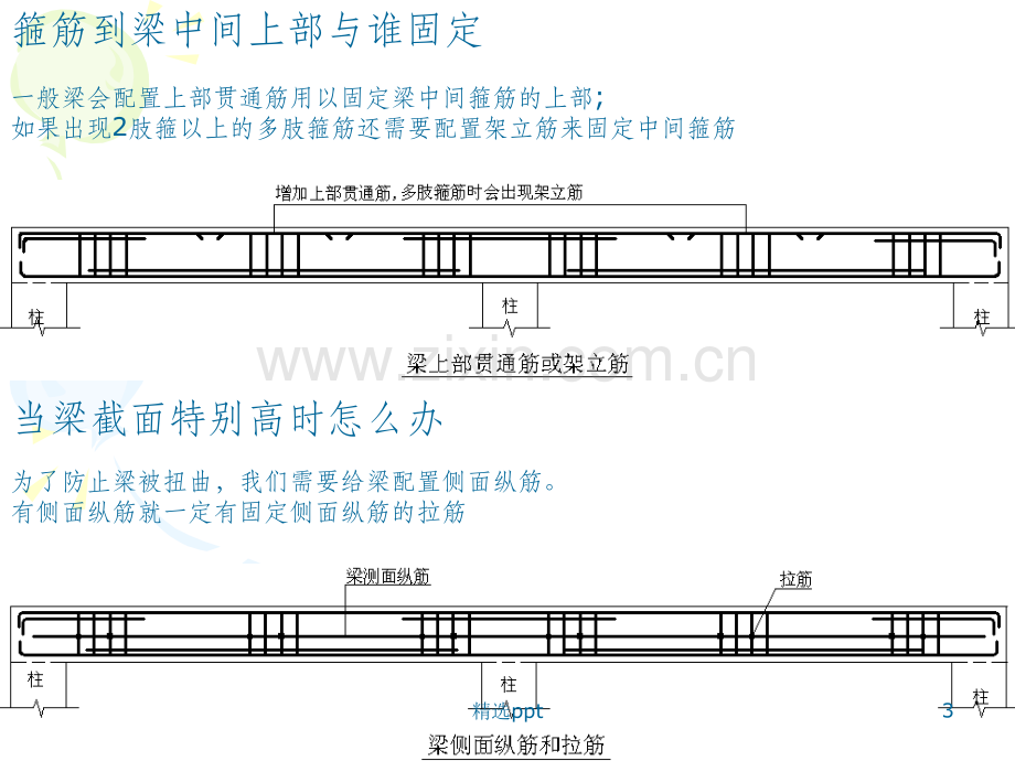 梁的平法标注学习.ppt_第3页