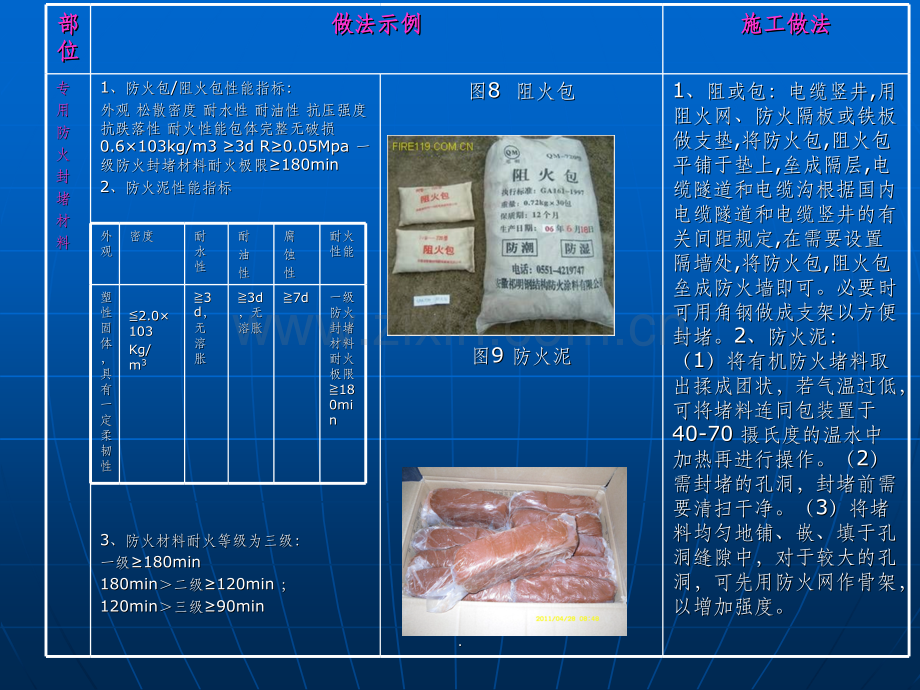 电气竖井桥架穿楼板防火封堵.ppt_第3页