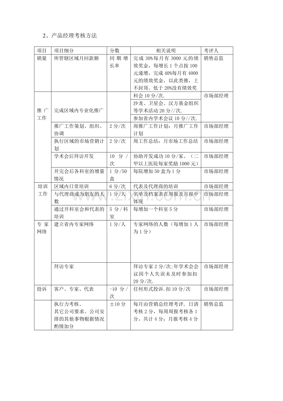 药品销售公司考核办法及管理细则.doc_第2页