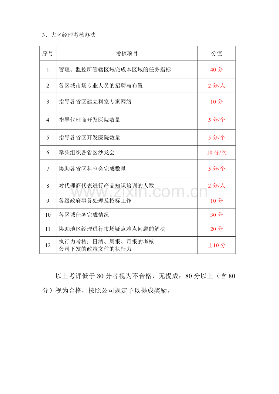 药品销售公司考核办法及管理细则.doc_第3页