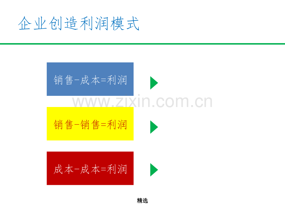 企业成本管控策略与技巧.ppt_第2页