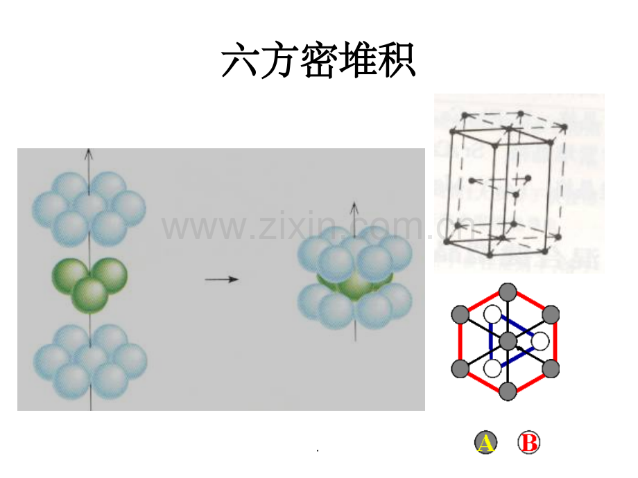 金属晶体结构密堆积的几种常见形式.ppt_第2页