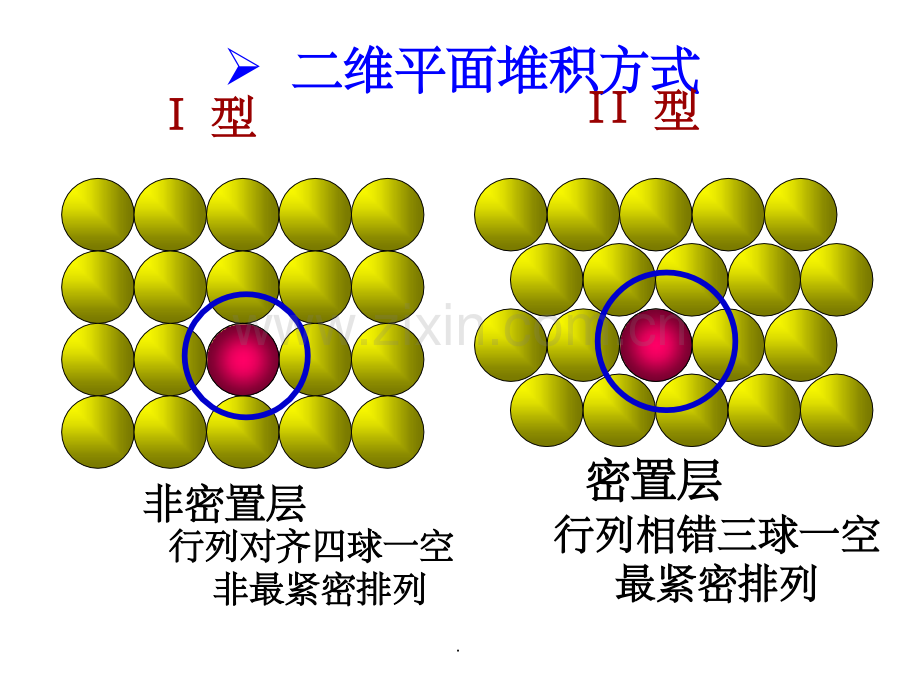 金属晶体结构密堆积的几种常见形式.ppt_第3页