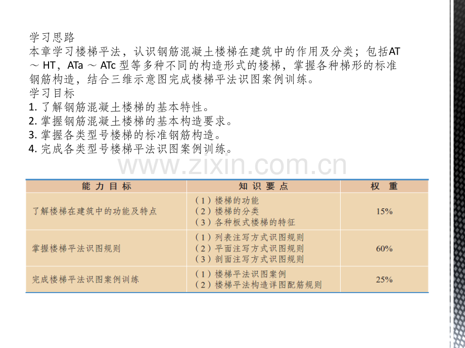 楼梯平法识图规则.ppt_第2页