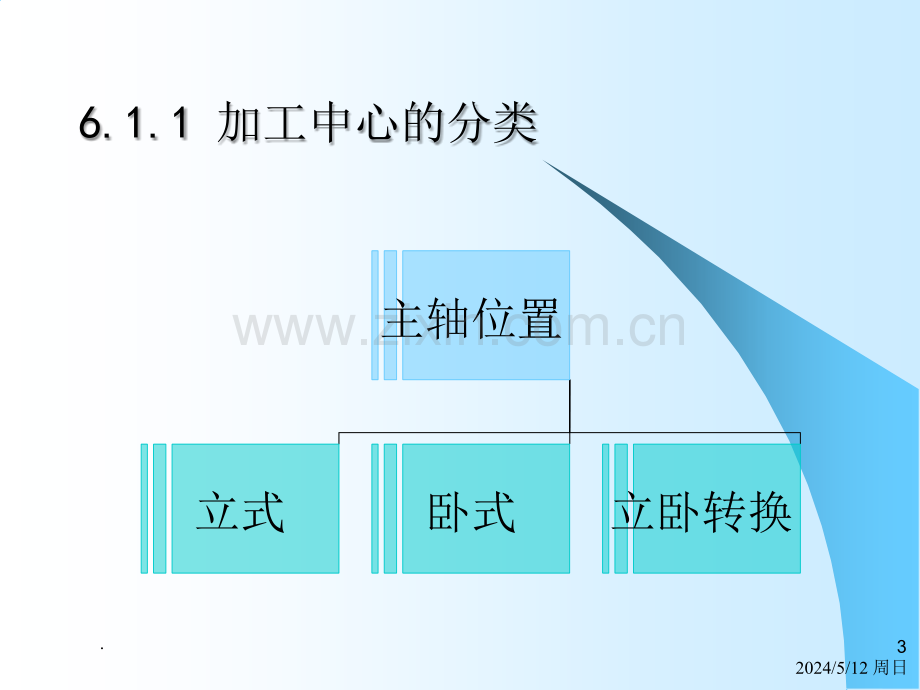 加工中心加工工艺.ppt_第3页