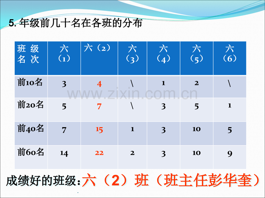 期末考试质量分析会.ppt_第3页