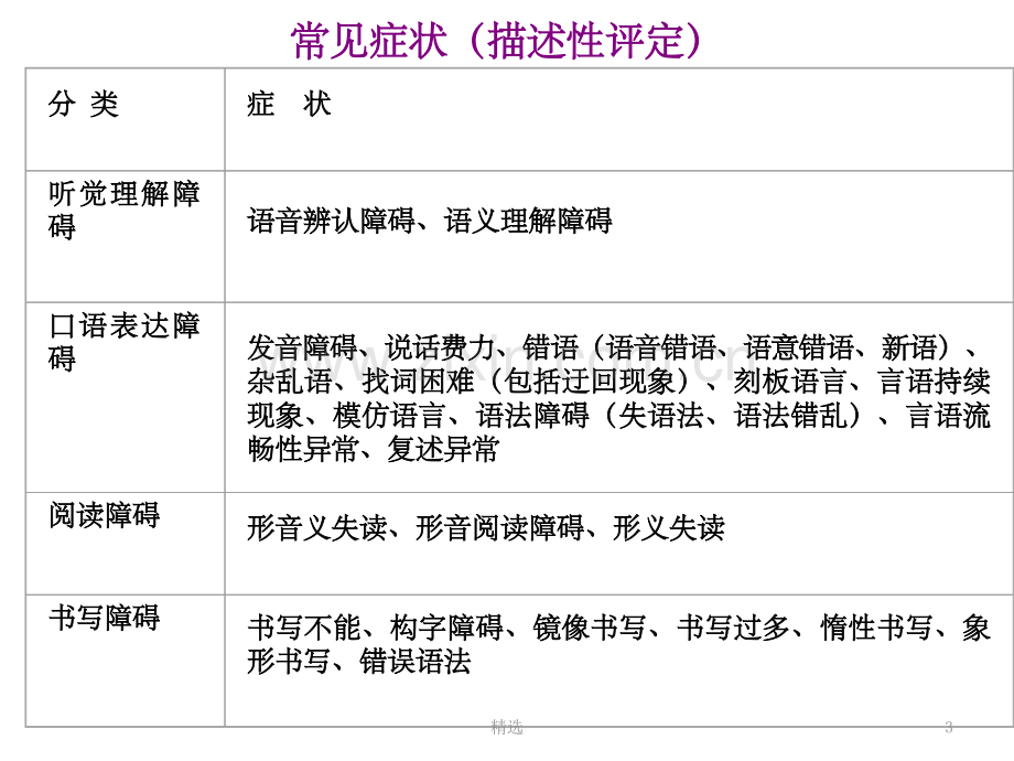 失语症分类和评估.ppt_第3页