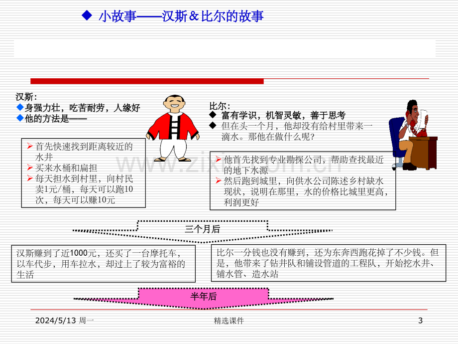 PDCA循环案例经典分析之一.ppt_第3页