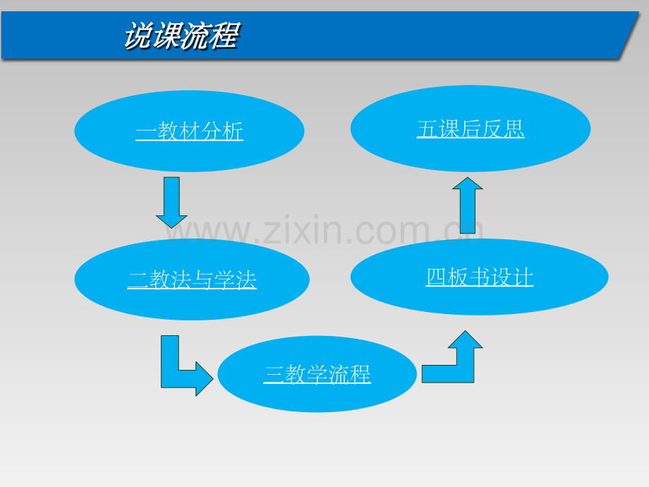 原子的结构--说课.ppt_第2页