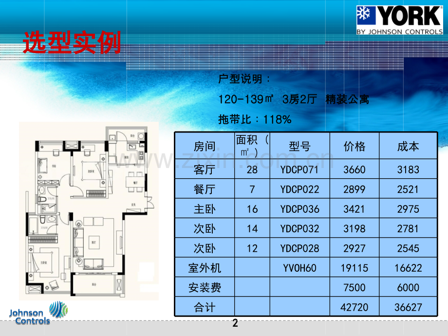 约克销售要点.ppt_第2页