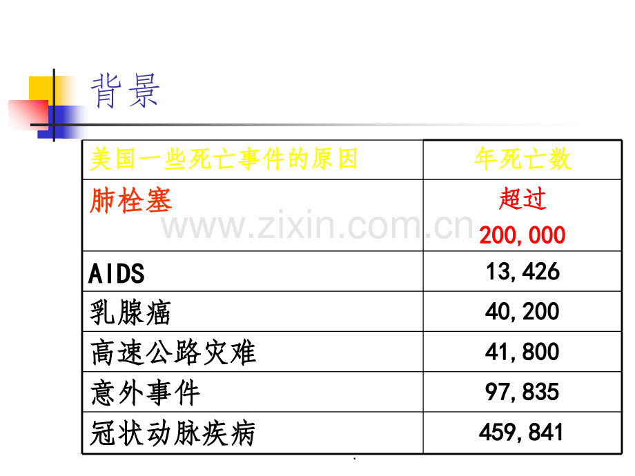 下肢静脉血栓形成机制.ppt_第3页