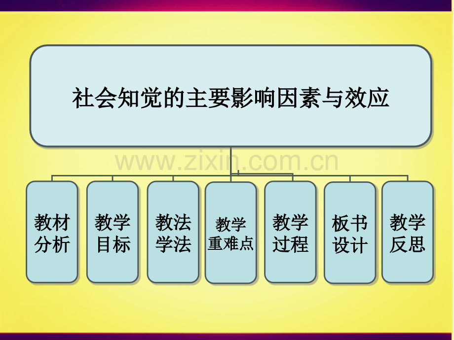 社会知觉的主要影响因素与效应.ppt_第2页