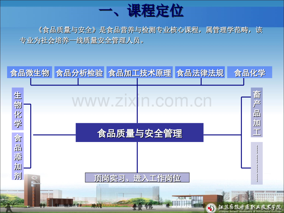 食品质量与安全说课.ppt_第2页