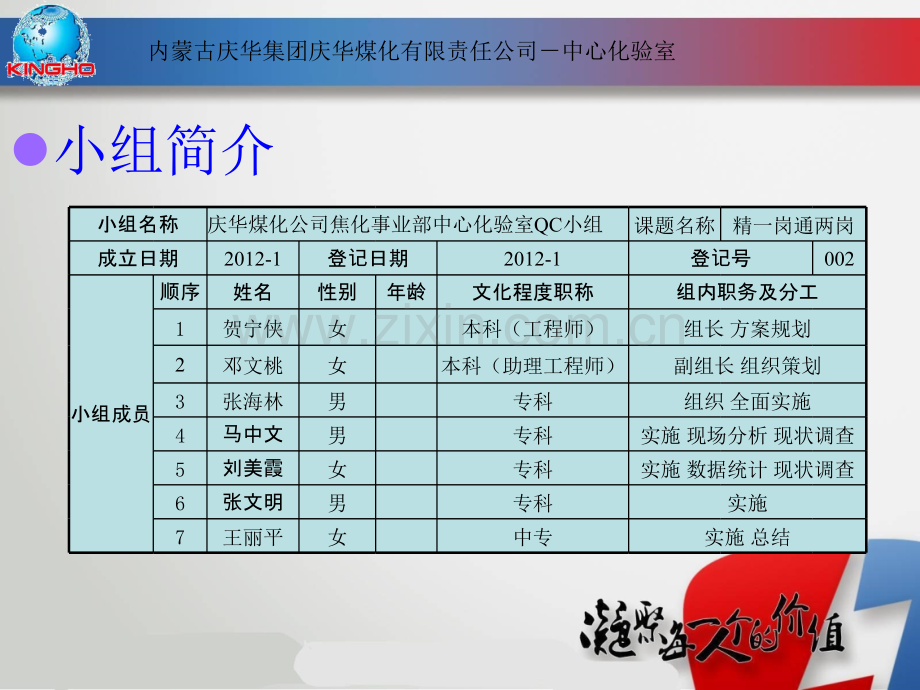 中心化验室(提高化验员精一岗通两岗能力).ppt_第3页