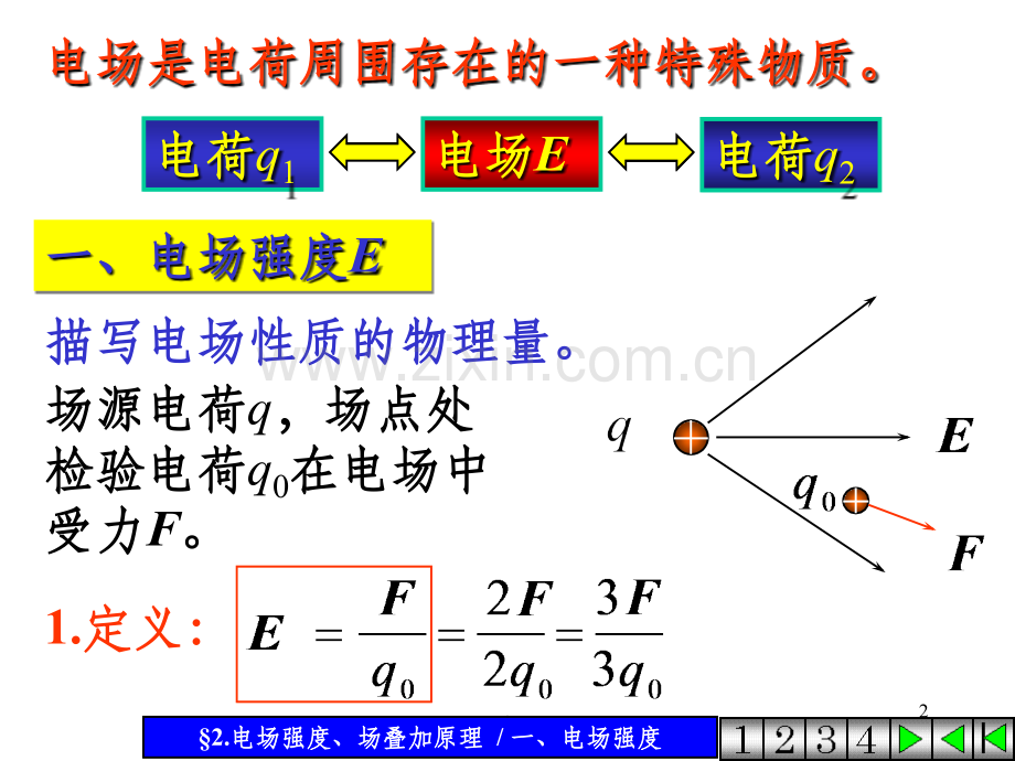 电场强度场叠加原理.ppt_第2页