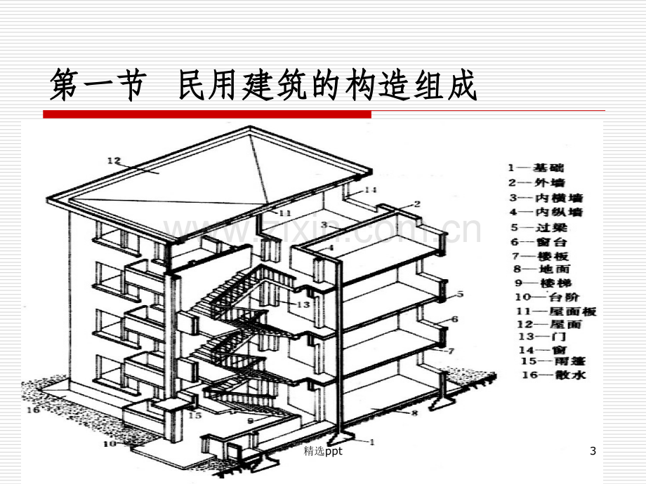 建筑工程识图与构造--第6章-民用建筑概述.ppt_第3页