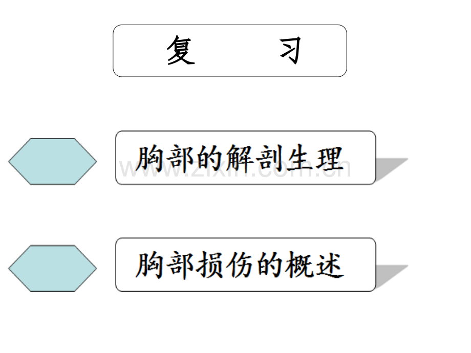 外科护理学(专科)胸部损伤患者的护理课件.ppt_第3页