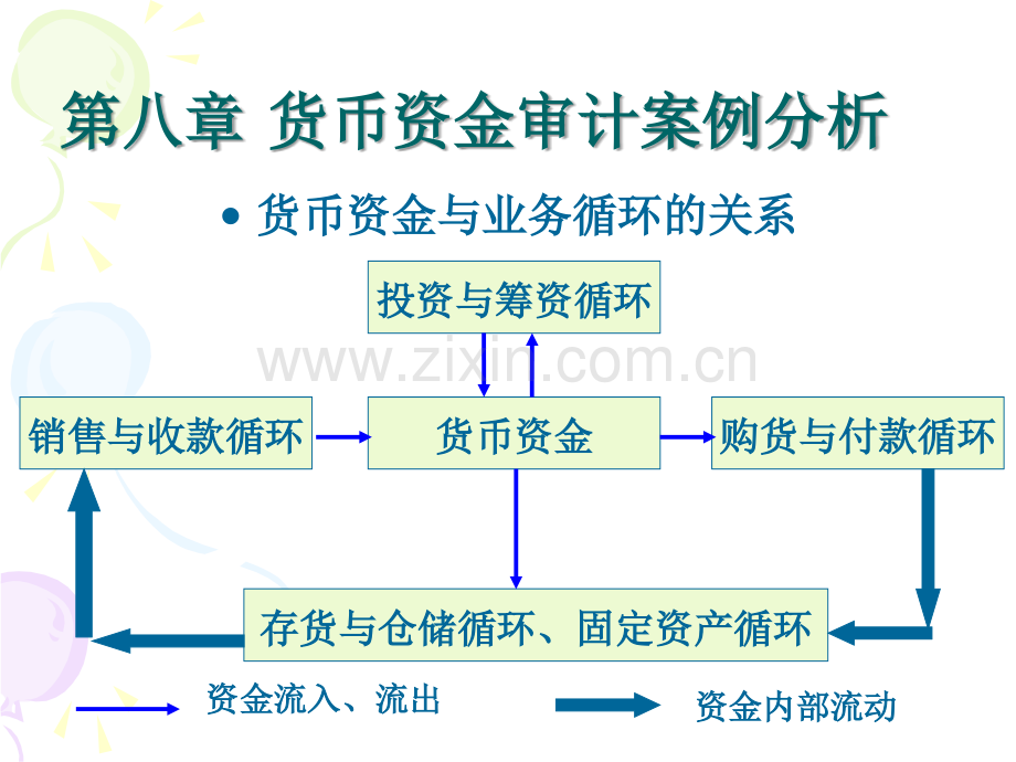 第八章货币资金审计案例分析.ppt_第2页