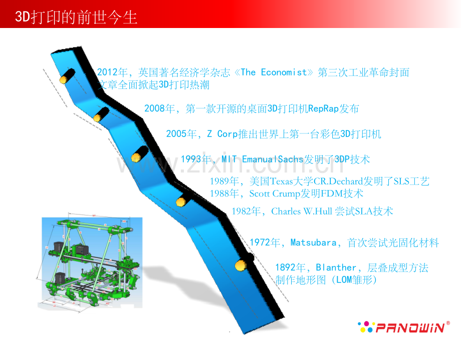 3D创新设计课程教学材料.ppt_第3页