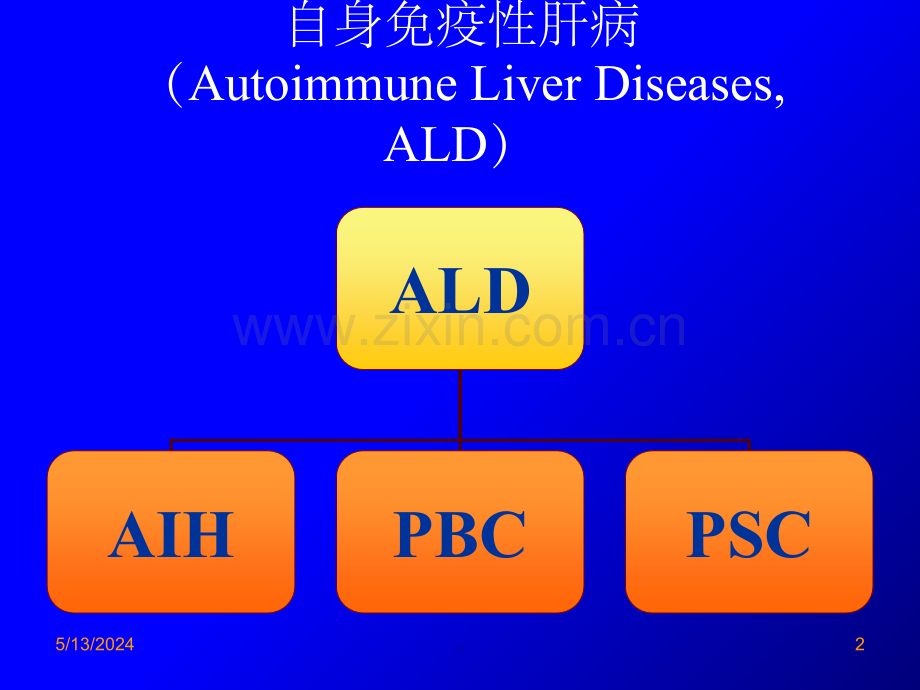 自身免疫性肝炎诊治-1.ppt_第2页