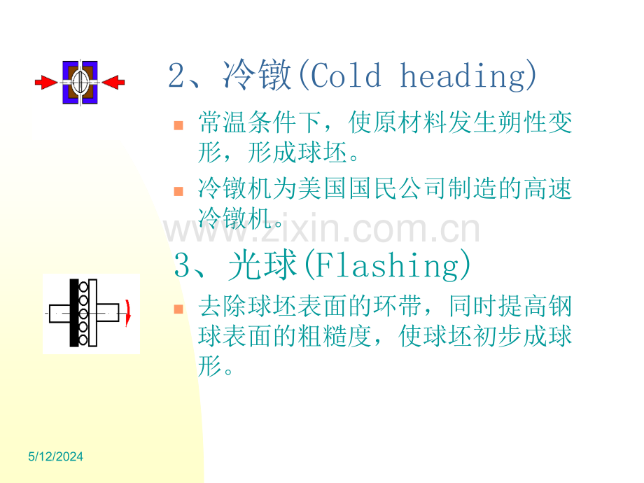 钢球加工过程.ppt_第3页