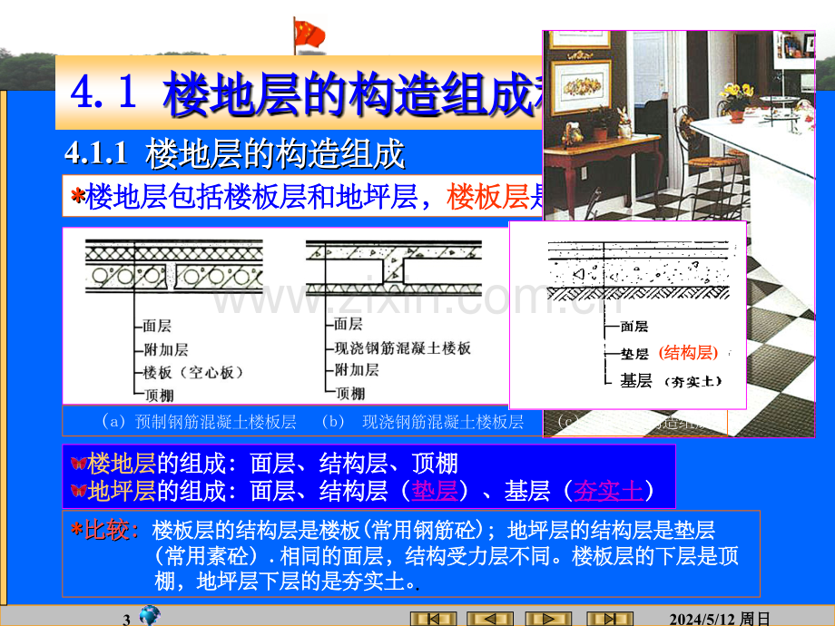 房屋建筑学-楼地面构造.ppt_第3页