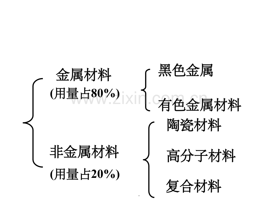 金属材料知识培训.ppt_第2页