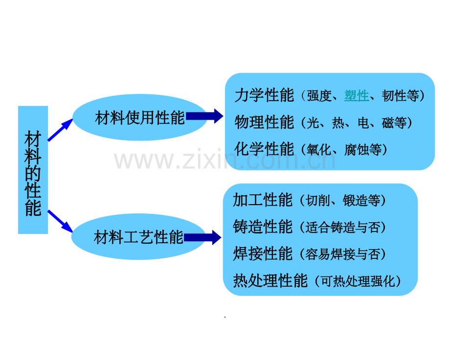 金属材料知识培训.ppt_第3页