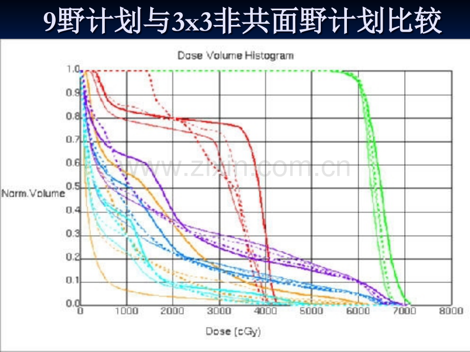 肿瘤放射治疗技术进展.ppt_第1页