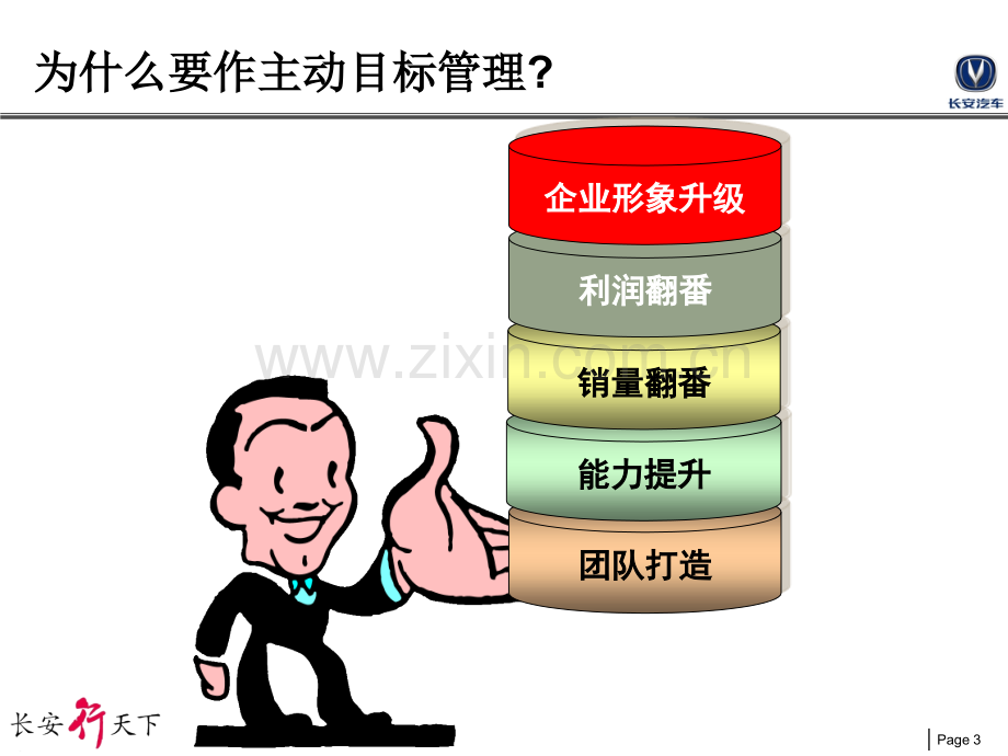 主动目标管理.ppt_第3页