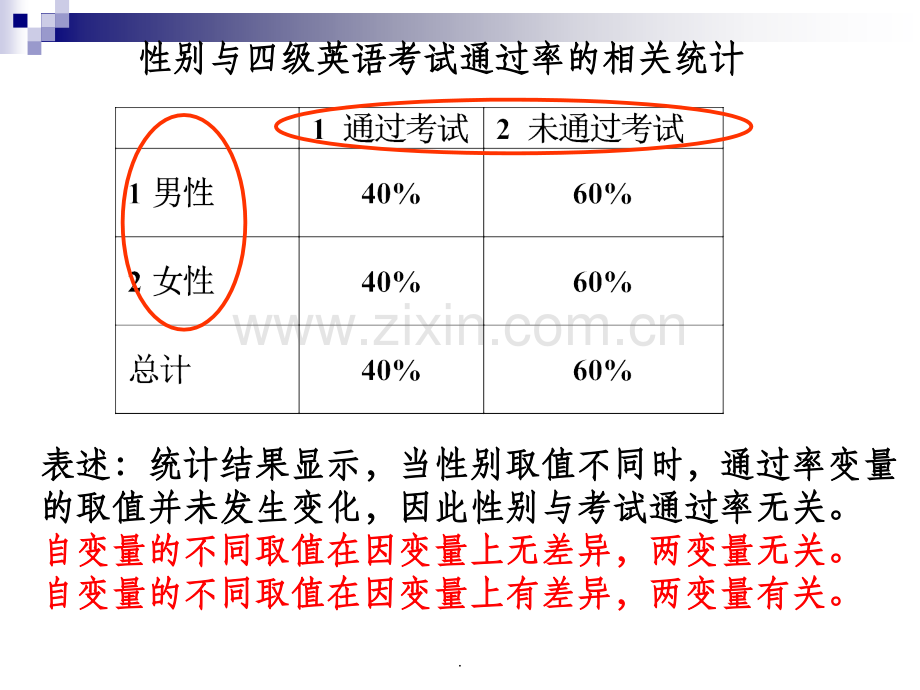 第五章--SPSS的相关分析.ppt_第3页