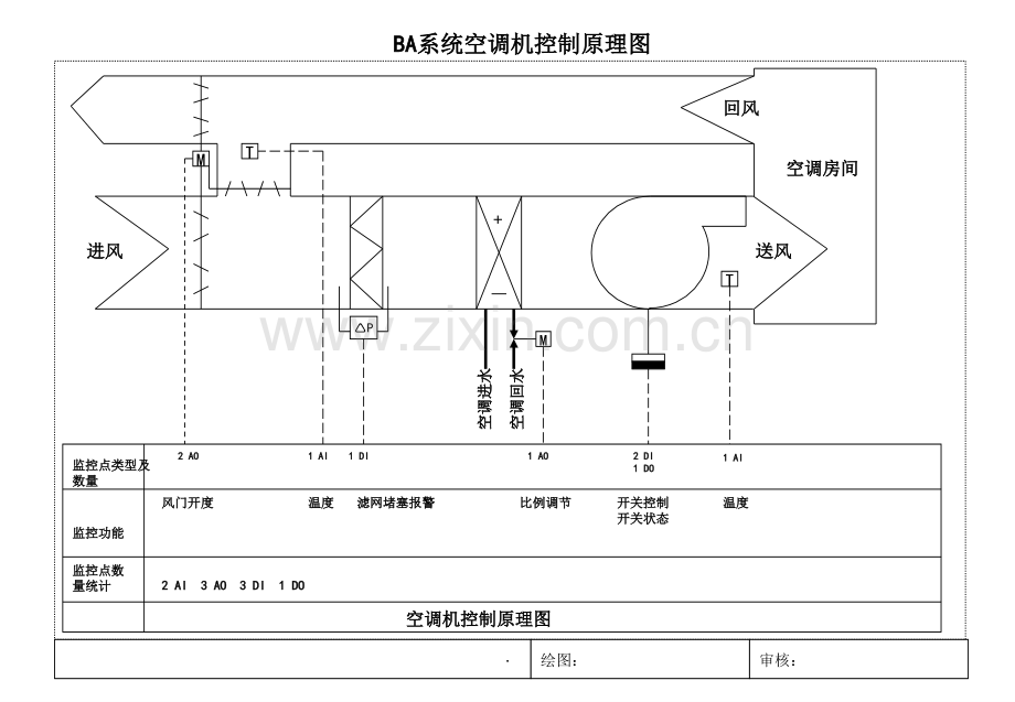 BA系统原理图.ppt_第1页