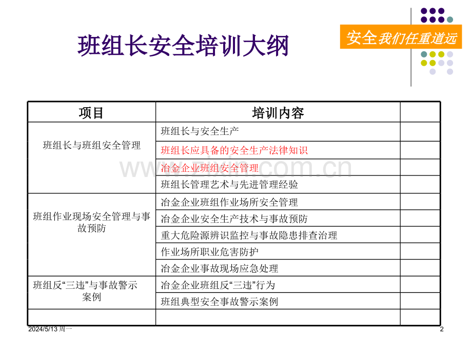 班组长安全培训(三).ppt_第2页