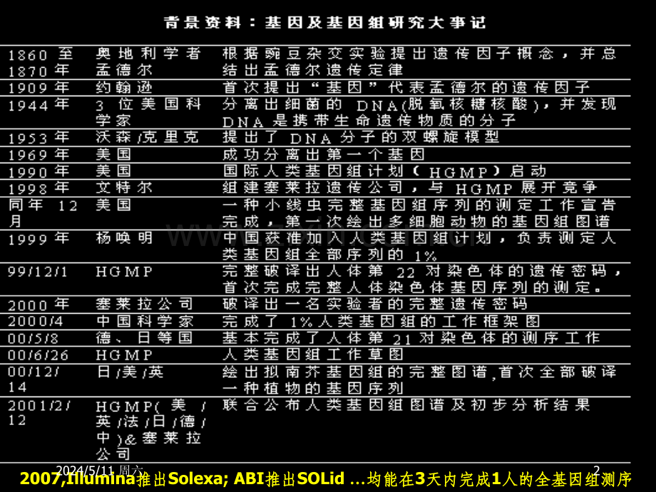 遗传病的实验室检查手段-超级简化版.ppt_第2页