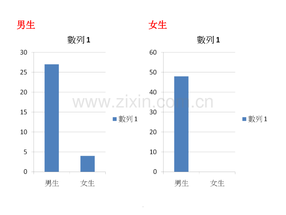 男女性别刻板印象.ppt_第3页