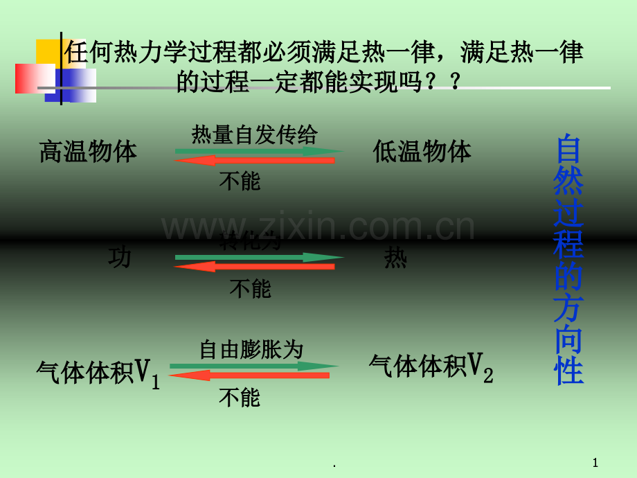 大学物理学第二版下册热力学第二定律.ppt_第1页