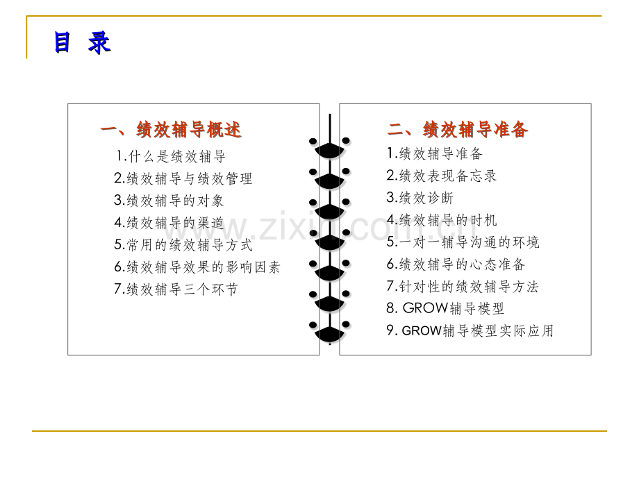 绩效辅导实施技巧.ppt_第2页