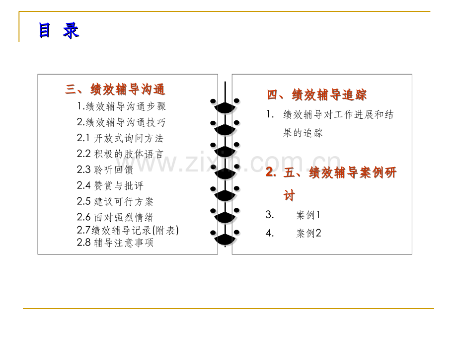 绩效辅导实施技巧.ppt_第3页