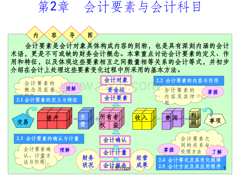 会计要素与会计等式(23).ppt_第1页