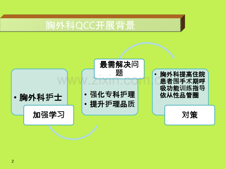 品管圈蝴蝶圈汇报.ppt_第2页