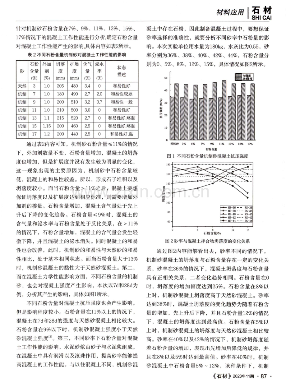 机制砂物理性能对混凝土工作性能的影响.pdf_第2页